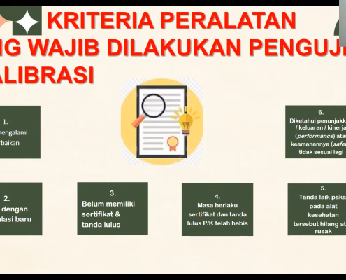 (A presentation on medical device calibration by Anggie Maulana Subkhan, SKM, M.Bio.Et.)